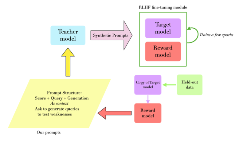 Efficient RLHF Thumbnail