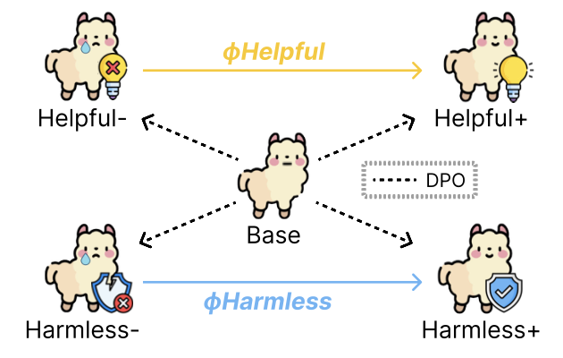 Preference Vectors Thumbnail