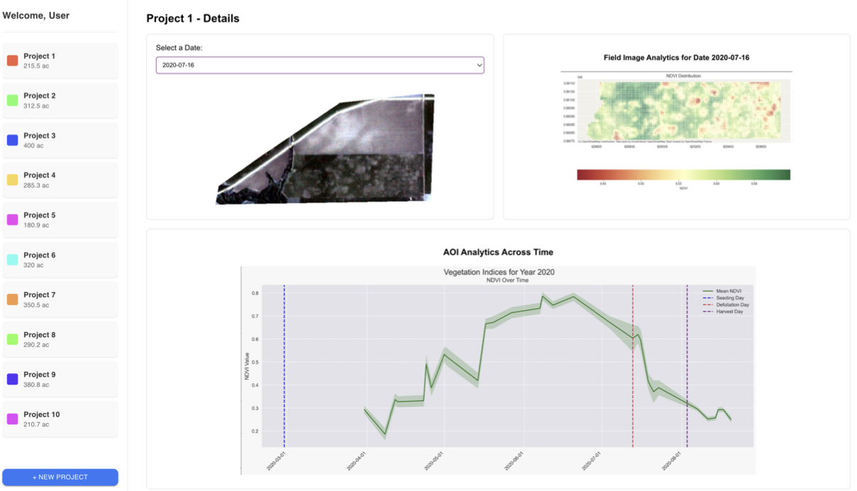 SCMS Project Thumbnail